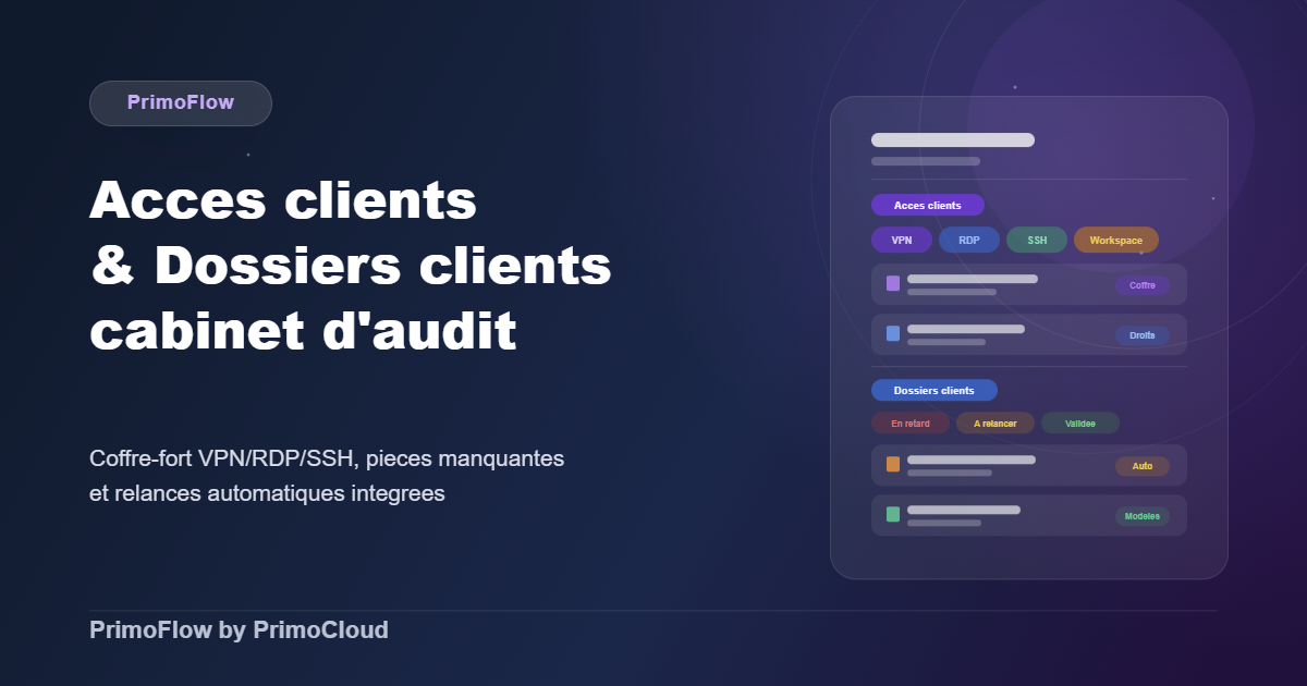 Accès clients dossiers cabinet d'audit