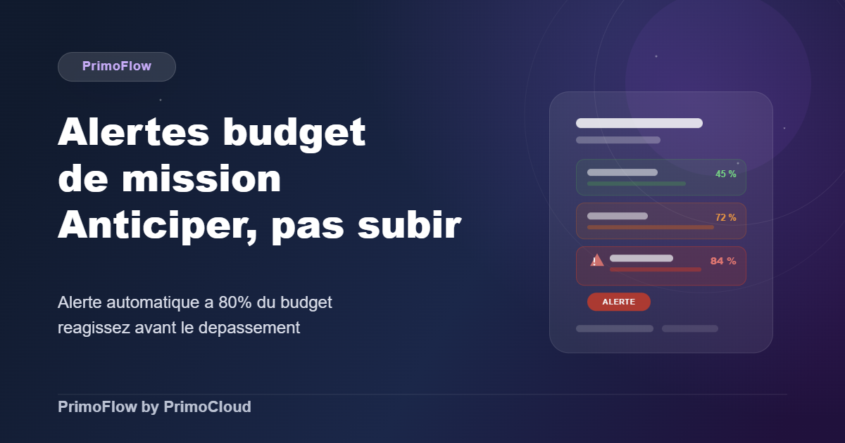 Alertes budget mission cabinet d'audit