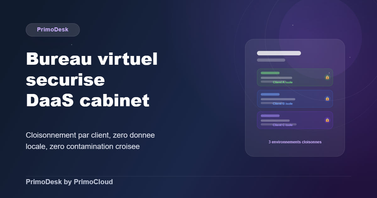 Bureau virtuel sécurisé cabinet d'audit