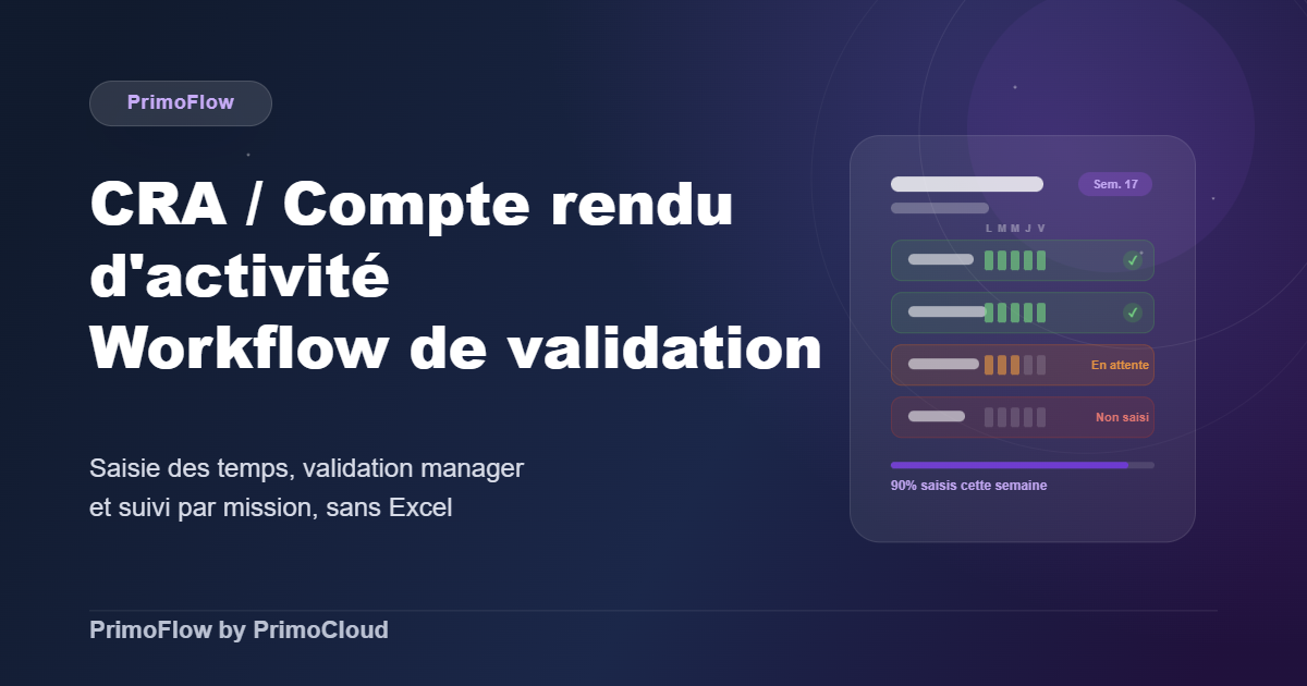 CRA compte rendu activité cabinet d'audit