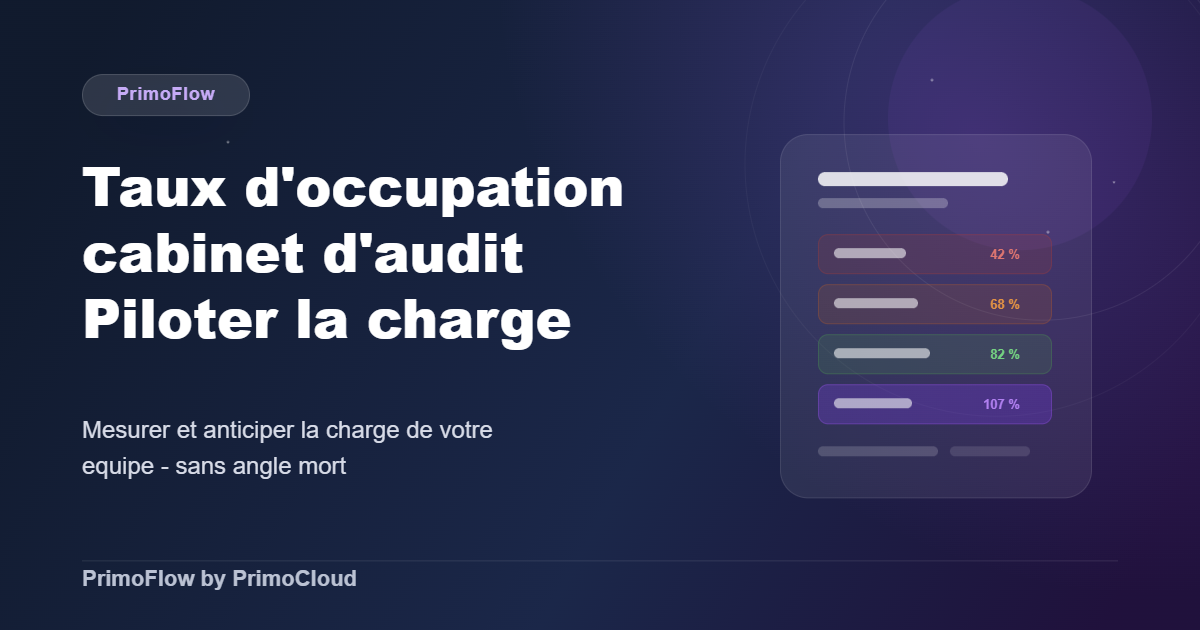 Taux d'occupation cabinet d'audit